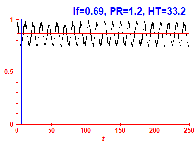 Survival probability
